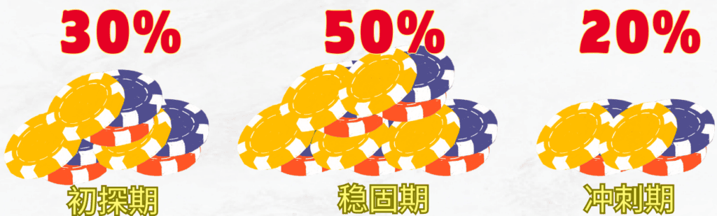 百家乐打法资金分配