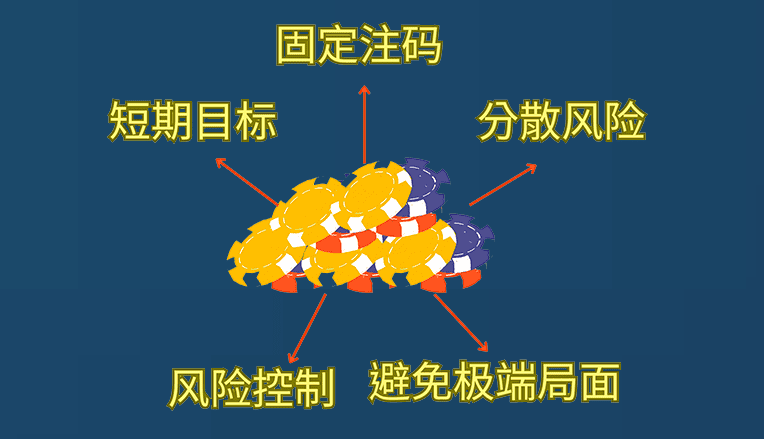 百家乐策略