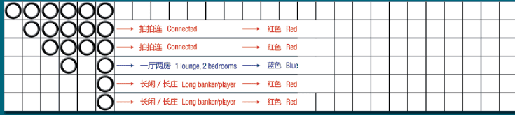 百家乐红蓝