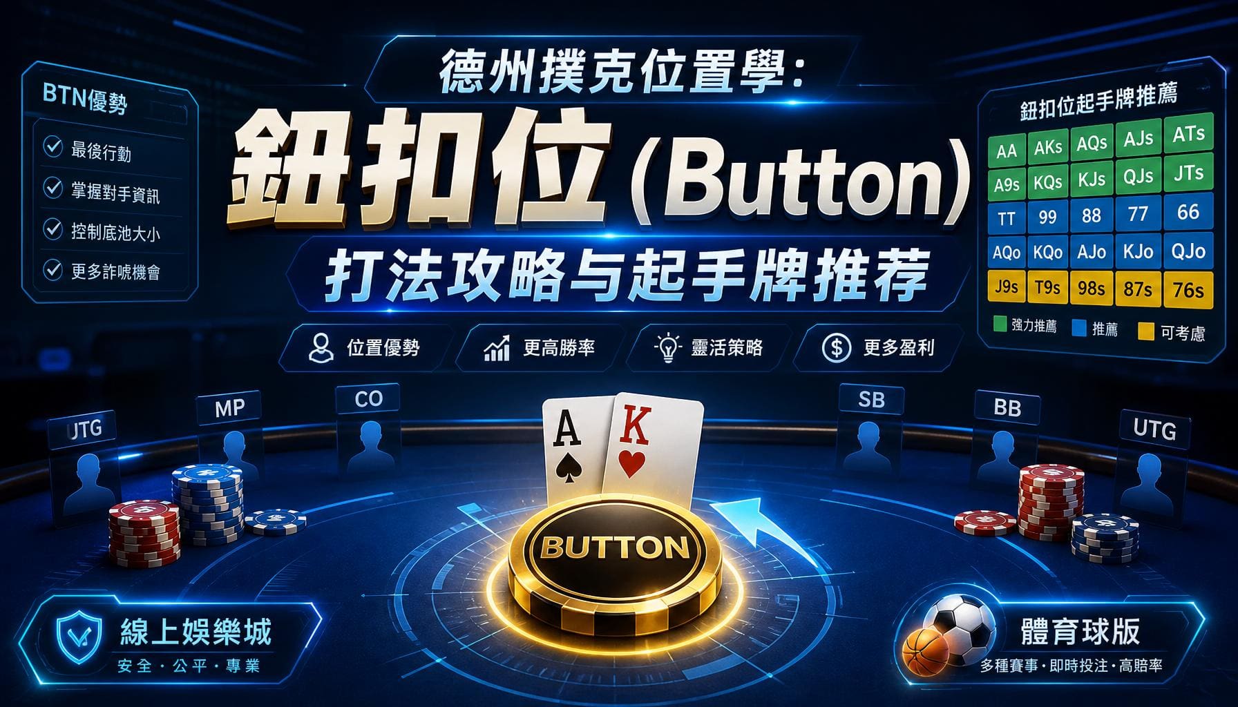 德州撲克位置學：鈕扣位（Button）打法攻略与起手牌推荐