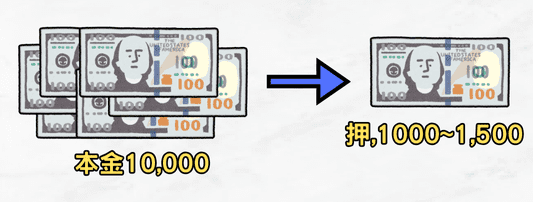 百家乐打法三阶段