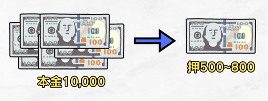 百家乐打法二阶段