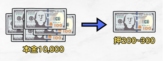 百家乐打法一阶段