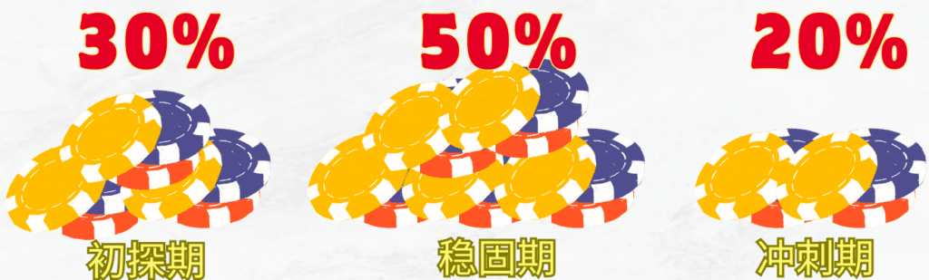 百家乐打法资金分配