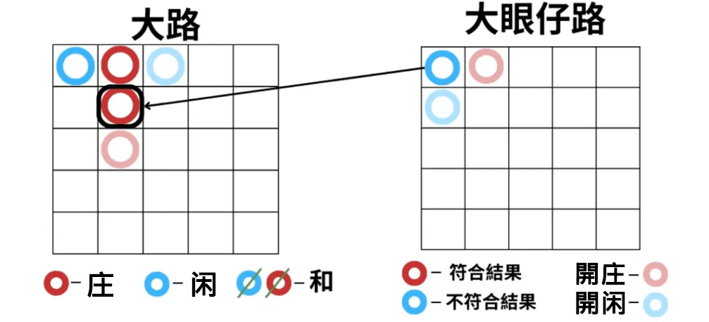 大眼仔路